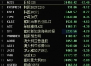 日经225指数跌超1%，现报59214.65点