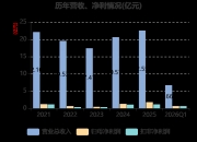 *ST椰岛：2026年第一季度净利润约92万元
