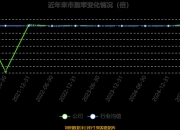 开立医疗（300633）2026年一季报简析：增收不增利，公司应收账款体量较大