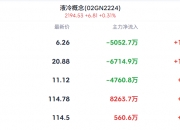 九州一轨股价创新高，融资客抢先加仓