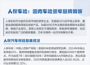 2026年生鲜商超行业并购重组机会及投融资战略研究咨询_人保车险   品牌优势——快速了解燃油汽车车险,人保服务 