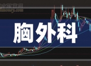 天臣医疗（688013）2026年一季报简析：净利润同比下降26.49%，三费占比上升明显