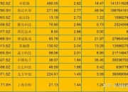 际华集团：7月16日高管夏前军增持股份合计2800股