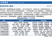 人保财险 ,人保有温度_2026-2030年中国建筑机器人行业发展趋势及投资风险预测分析