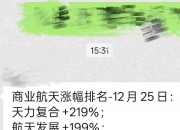 航天发展（000547）2026年一季报简析：营收上升亏损收窄，公司应收账款体量较大