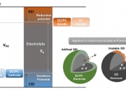 中科三环公布国际专利申请：“一种粘结剂组合物和粘结涂层及其应用”