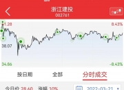 创世纪龙虎榜数据（4月30日）
