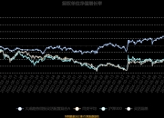 越秀资本（000987）2026年一季报简析：净利润同比增长97.68%，三费占比上升明显