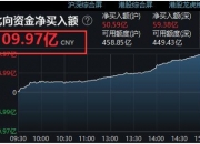 港交所早参｜机构认为港股三季度有望重启反弹；IMF上调今年中国经济增长预期至5%