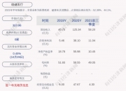稳健医疗斥2亿至4亿元回购股份并注销 承诺未来三年每年现金分红比例不低于55%