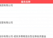东方新能：一季度净利润亏损1383.13万元 同比亏损扩大