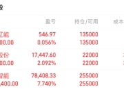 卓郎智能龙虎榜数据（4月30日）