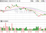 英伟达持续走弱 跌逾4%