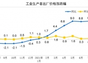 苹果涨幅扩大至5%以上，创下自去年8月以来最大单日涨幅