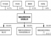 安靠智电（300617）2026年一季报简析：营收净利润同比双双增长，公司应收账款体量较大