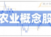 【数说一季报】陈发树一季度新进伊利股份，持股市值近16亿元
