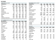 交银国际：拟收购NIB票据 交易金额约1.57亿港元