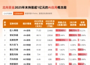 北交所：2025年全年上市公司分红总额达70.88亿元