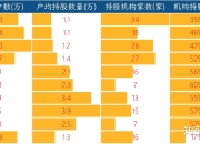 永杉锂业：生产成本和销售不存在大幅波动、内部生产经营秩序正常