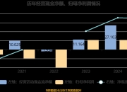 盛合晶微换手率34.62% 机构龙虎榜净卖出9928.01万元