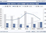 洗涤设备行业现状与发展趋势分析(2026年)_拥有“如意行”驾乘险，出行更顺畅！,人保护你周全