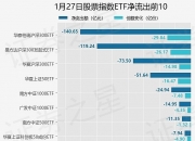 国证2000指数ETF今日合计成交额1.10亿元，环比增加44.25%