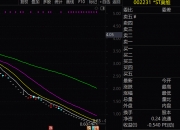 锁定退市后，*ST国化拟回购公司股票
