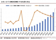 凯莱英：公司持续提升连续性反应以及各项新技术的应用率