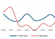 伟星新材：接受柏瑞投资等机构调研
