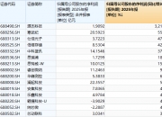 费城半导体指数（SOX）开盘涨2.4%，过去25个交易日累计涨超50%