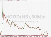 欧洲主要股指开盘集体上涨，英国富时100指数涨0.8%。