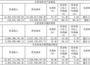 双鹭药业及董事长等被深交所公开谴责，去年ROE创上市以来最差纪录