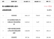 聚杰微纤5月7日龙虎榜数据