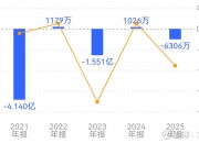 ST文峰：筹划控制权变更事项 股票5月8日起停牌