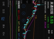 华是科技最新股东户数环比下降9.65% 筹码趋向集中