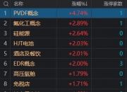 草甘膦概念下跌1.58%，主力资金净流出13股