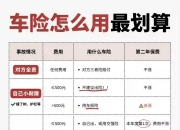 人保车险   品牌优势——快速了解燃油汽车车险,保险有温度_2026社区医院行业市场深度调研及未来趋势分析
