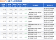 伟时电子现14笔大宗交易 合计成交369.16万股