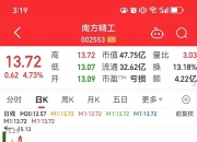 机器人概念反复活跃 五洲新春涨停