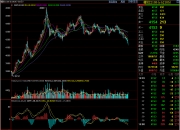 鸡蛋期货7月18日主力小幅下跌0.68% 收报3958.0元