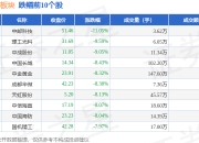 5月8日国安股份涨停：广电，金融科技，央企改革概念热股