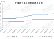 2024年7月18日今日工业面粉价格最新行情走势