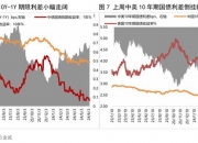 债市收盘|债市全天表现谨慎 10年国开债收益率上行近1bp