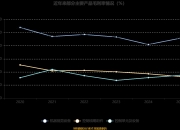 矩子科技董事崔岺减持19万股，减持金额408.5万元