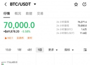 美元指数8日下跌