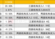 东田微5月8日龙虎榜数据