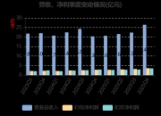 社会影响恶劣，上海绿捷串标行为情节特别严重，涉金额约3.23亿元，涵盖9.6万多名中小学生餐食供应