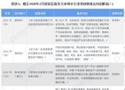 2026数字化装备行业市场分析及发展趋势、前景预测_保险有温度,拥有“如意行”驾乘险，出行更顺畅！