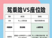 拥有“如意行”驾乘险，出行更顺畅！,人保护你周全_消毒机行业现状与发展趋势分析(2026年)