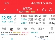 金禾实业获得发明专利授权：“一种高品质氧化镁的制备方法”